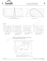 XZM2CYK53W-1 Datenblatt Seite 2