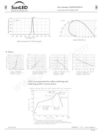 XZMYK45WT-9 Datasheet Pagina 2