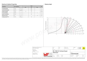 15400394A3590 Datenblatt Seite 2