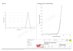 15400394A3590 Datasheet Pagina 3