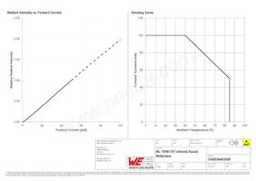 15400394A3590 Datasheet Pagina 4