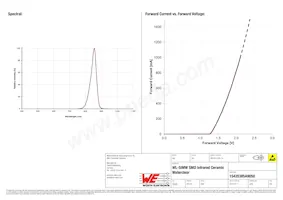 15435385A9050 Datasheet Page 3