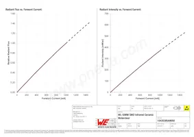 15435385A9050 Datasheet Page 4