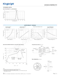 ACDA04-41SEKWA-F01 Datasheet Pagina 3