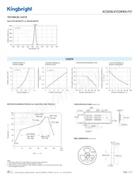 ACDA56-41CGKWA-F01 Datasheet Pagina 3