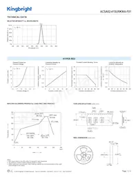 ACSA02-41SURKWA-F01 Datasheet Pagina 3