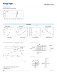 ACSA08-51SURKWA數據表 頁面 3