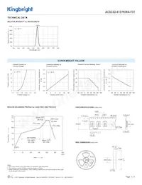 ACSC02-41SYKWA-F01 Datasheet Pagina 3