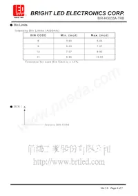 BIR-HO033A-TRB Datasheet Page 4