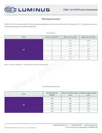 CBM-120-UV-X31-M380-22 Datasheet Pagina 3