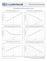 CBM-120-UV-X31-M380-22 Datenblatt Seite 6