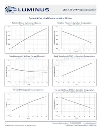 CBM-120-UV-X31-M380-22 Datasheet Pagina 7