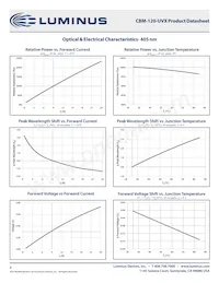 CBM-120-UV-X31-M380-22 Datasheet Pagina 8