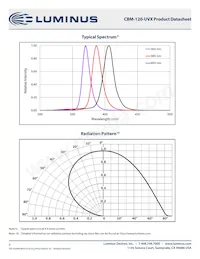 CBM-120-UV-X31-M380-22 Datasheet Pagina 9