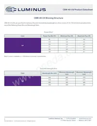 CBM-40-UV-C32-CC385-22 Datasheet Page 4