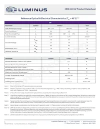 CBM-40-UV-C32-CC385-22 Datasheet Pagina 6