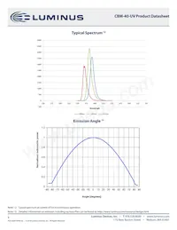 CBM-40-UV-C32-CC385-22 Datasheet Page 8