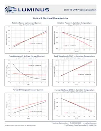 CBM-40-UV-X32-DC385-21 Datasheet Page 6