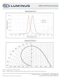 CBM-40-UV-X32-DC385-21 Datasheet Page 7