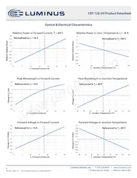 CBT-120-UV-C31-N400-22 Datasheet Page 6