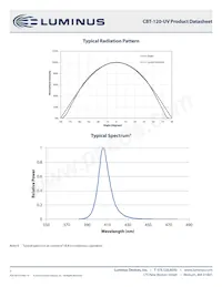 CBT-120-UV-C31-N400-22 Datasheet Page 7