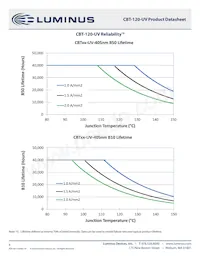 CBT-120-UV-C31-N400-22 Datasheet Pagina 8