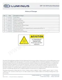 CBT-120-UV-C31-N400-22數據表 頁面 15