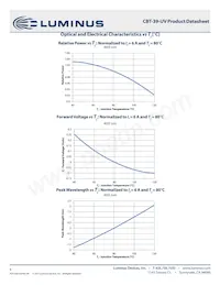 CBT-39-UV-C32-FB400-22 Datasheet Page 6