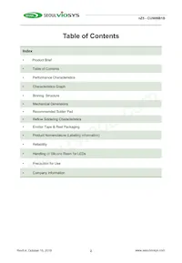 CUN06B1B Datasheet Pagina 2