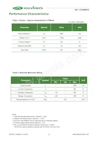 CUN06B1B Datasheet Pagina 3