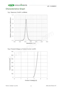 CUN06B1B Datasheet Pagina 4