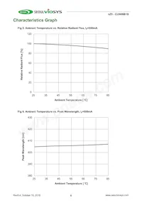 CUN06B1B Datasheet Pagina 6