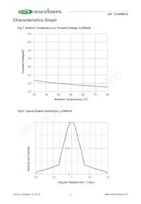 CUN06B1B Datasheet Pagina 7