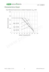 CUN06B1B Datasheet Pagina 8