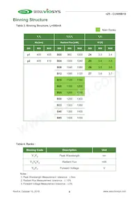 CUN06B1B Datasheet Pagina 9