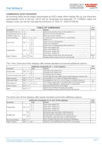 EA SER204-92HNLED數據表 頁面 3