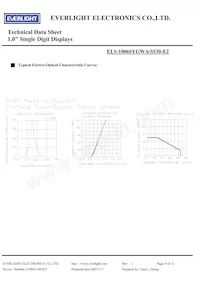 ELS-1006SYGWA/S530-E2 Datasheet Pagina 4