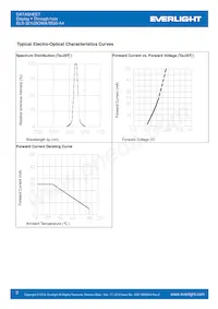 ELS-321USOWA/S530-A4 Datasheet Pagina 3