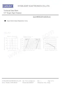 ELS-4005SURWA/S530-A3 Datenblatt Seite 4