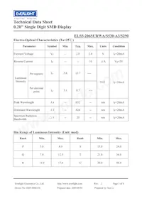ELSS-206SURWA/S530-A3/S290數據表 頁面 3
