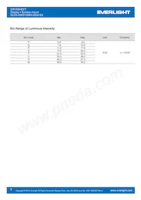 ELSS-506SYGWA/S530-E2 Datasheet Pagina 3