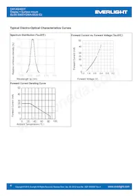 ELSS-506SYGWA/S530-E2 Datasheet Pagina 4