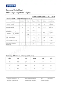 ELSS-511SYGWA/S530-E2/S290 Datasheet Pagina 3