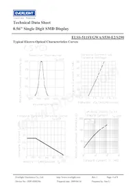 ELSS-511SYGWA/S530-E2/S290 Datasheet Pagina 4