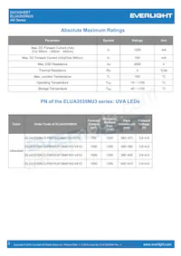 ELUA3535NU3-P6070U23648700-V41G數據表 頁面 3