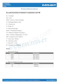 ELUA3535OG5-P6070U13240500-VD1M Datenblatt Seite 2