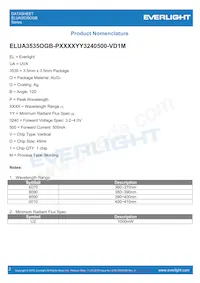 ELUA3535OGB-P6070U23240500-VD1M Datasheet Pagina 2