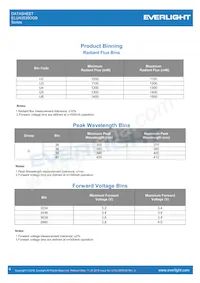 ELUA3535OGB-P6070U23240500-VD1M Datasheet Pagina 4