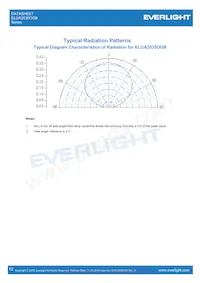 ELUA3535OGB-P6070U23240500-VD1M Datasheet Pagina 12