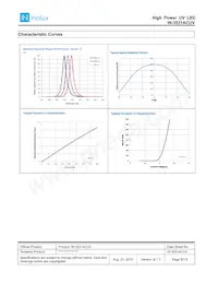 IN-3531ACUV-U40 Datasheet Page 9